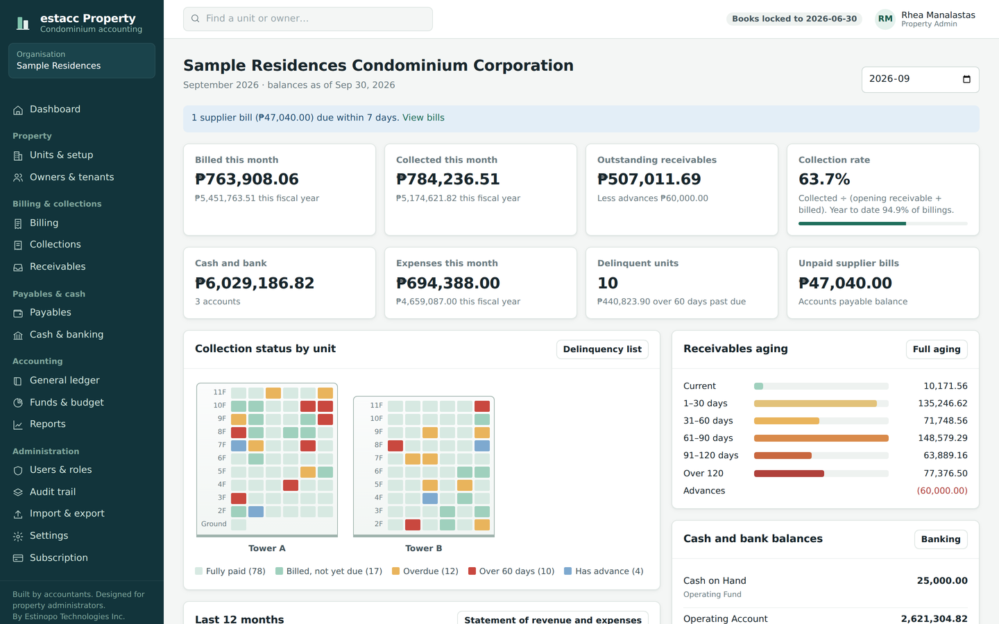 estacc Property condominium accounting dashboard