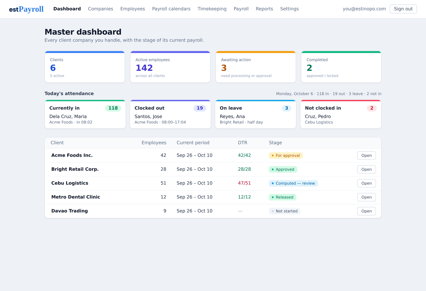 estPayroll master dashboard — payroll across all client companies